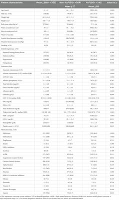 Beverage consumption in patients with metabolic syndrome and its association with non-alcoholic fatty liver disease: a cross-sectional study